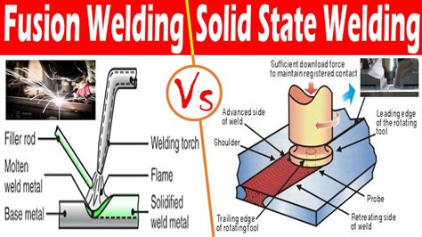 fusion metal fabrications|principles of fusion welding.